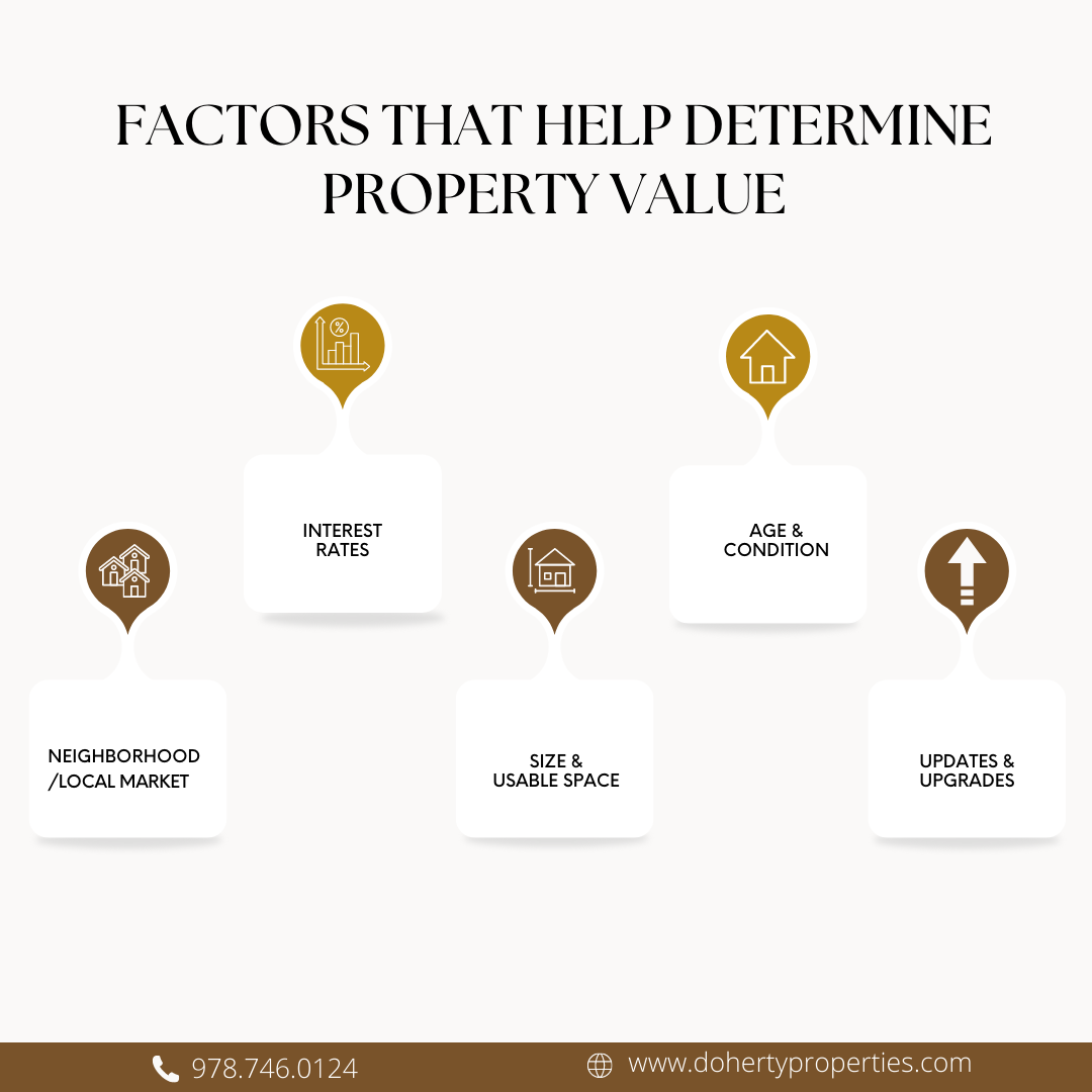Blog Post Press Release Factors That Help Determine Property Value