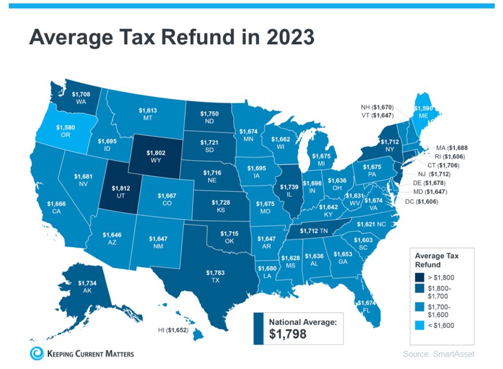 How to Use Your Tax Refund to Achieve Your Homebuying Goals