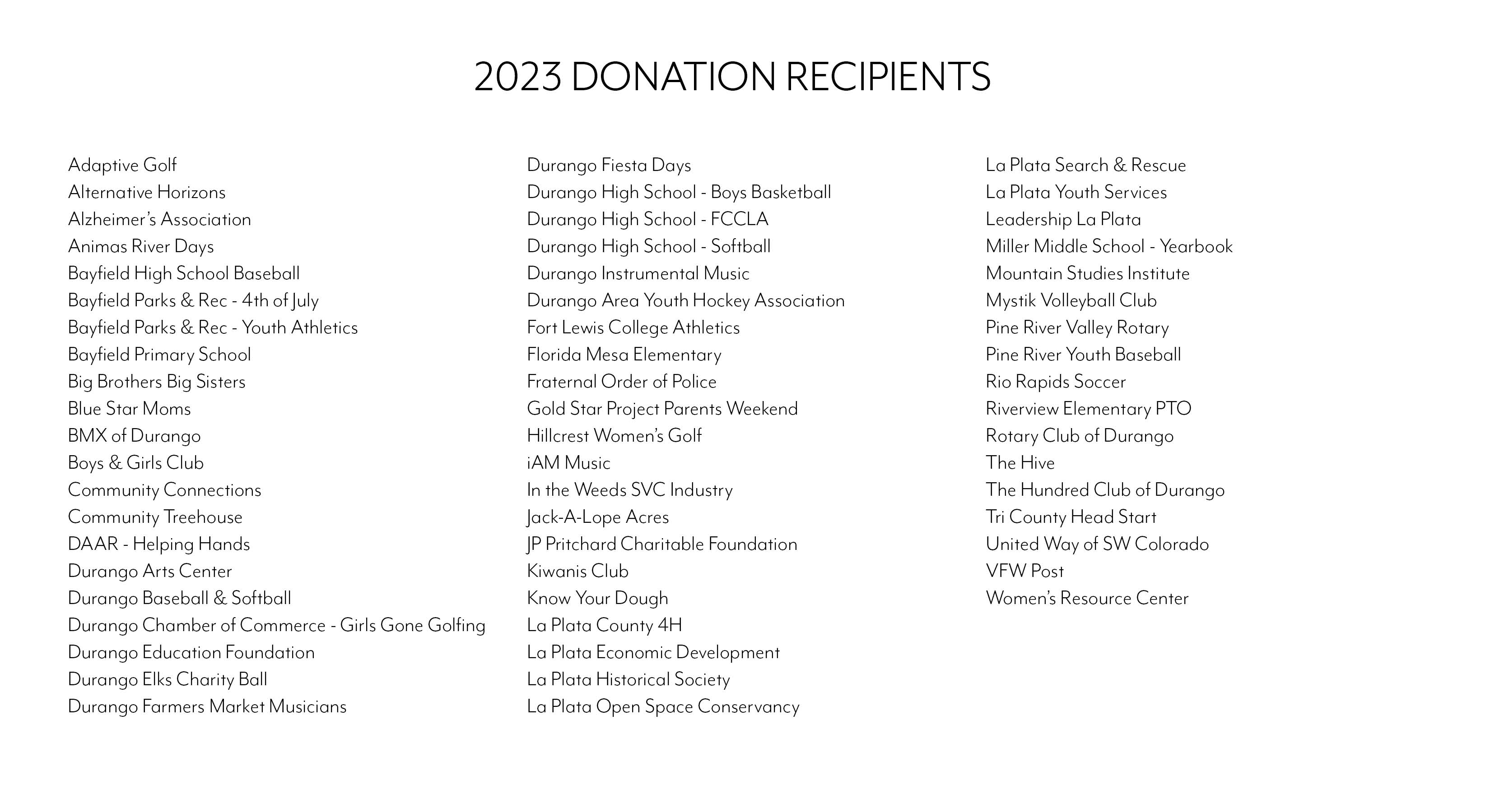 Donations List