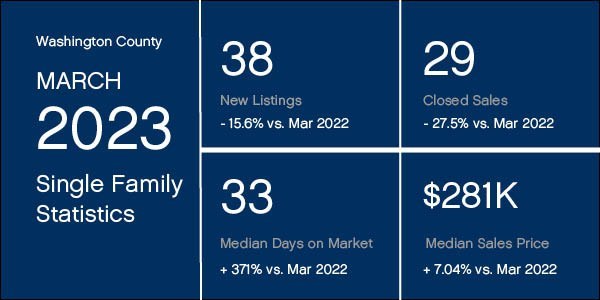 Market Stats for Washington County, March 2023