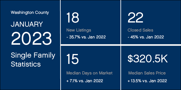 Washington County January 2023 Market Stats
