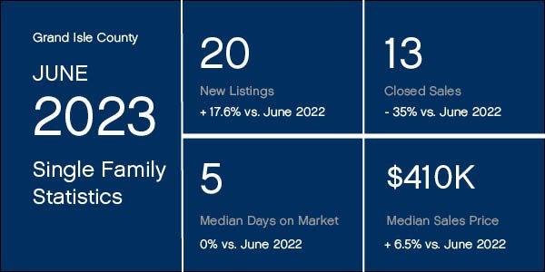 Grand Isle County June 2023 Market Statistics
