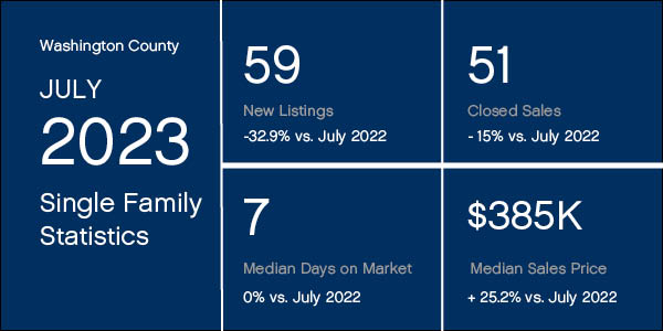 Washington County Market Stats July 2023