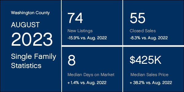 Washington County Market Statistics for August 2023