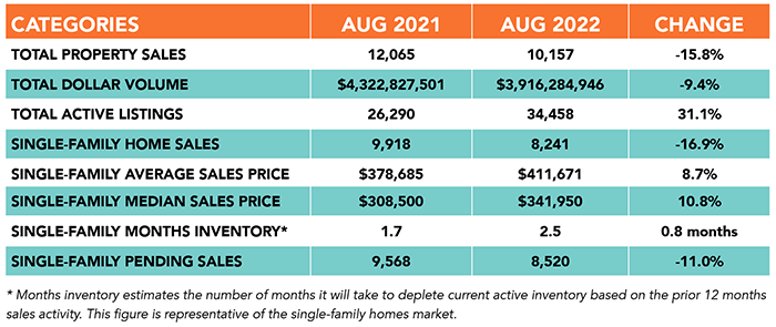 Sep 2022 Chart (HAR.com)