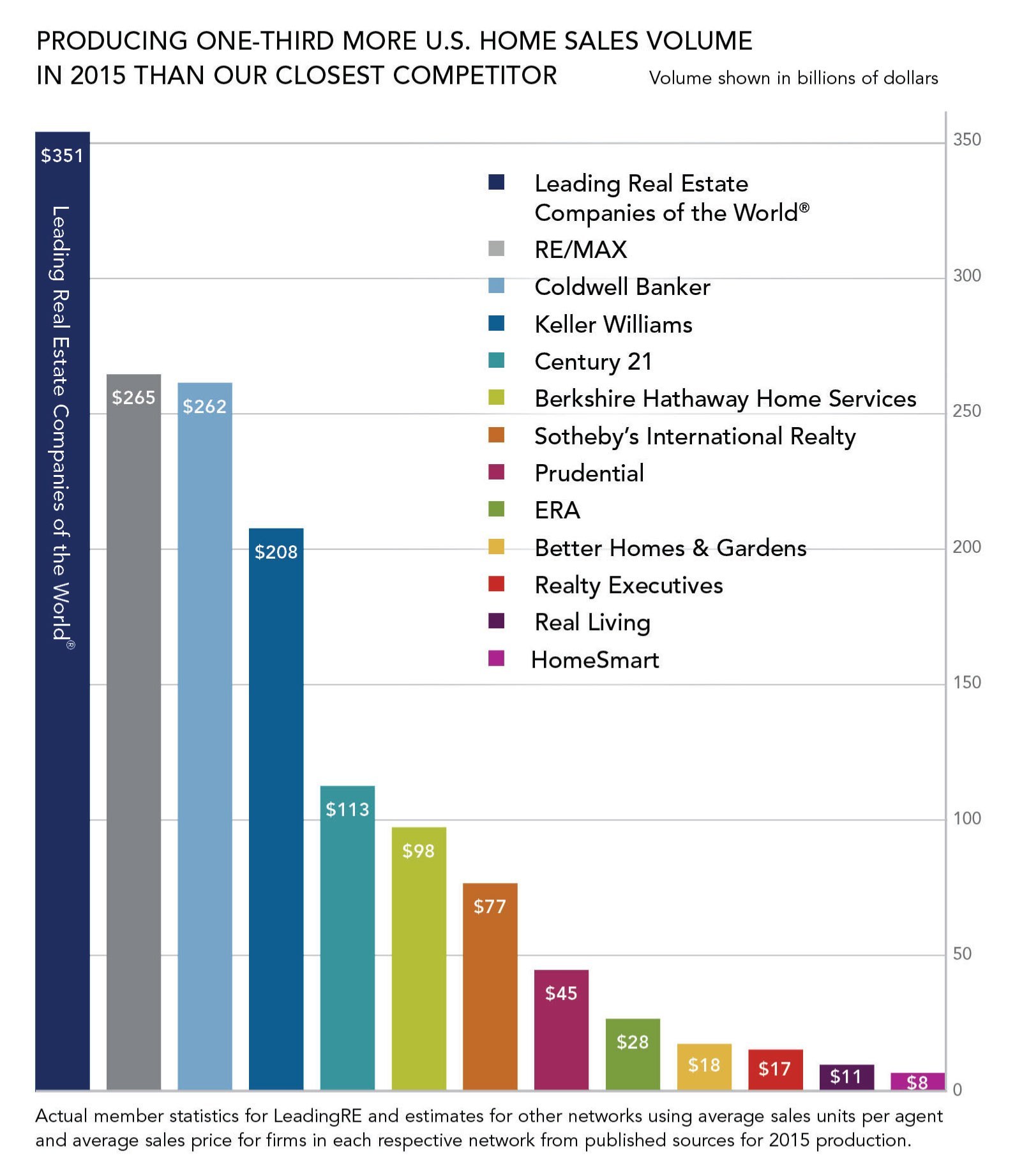 leading-real-estate-companies-of-the-world-jack-conway